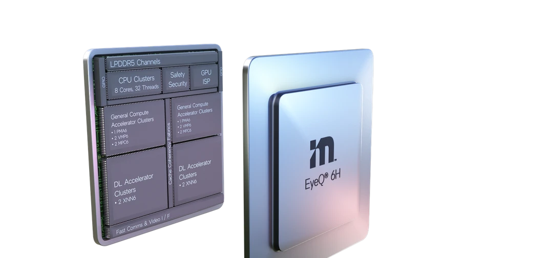 Mobileye's EyeQ™ 6 High, designed for premium and surround ADAS and autonomous driving applications.