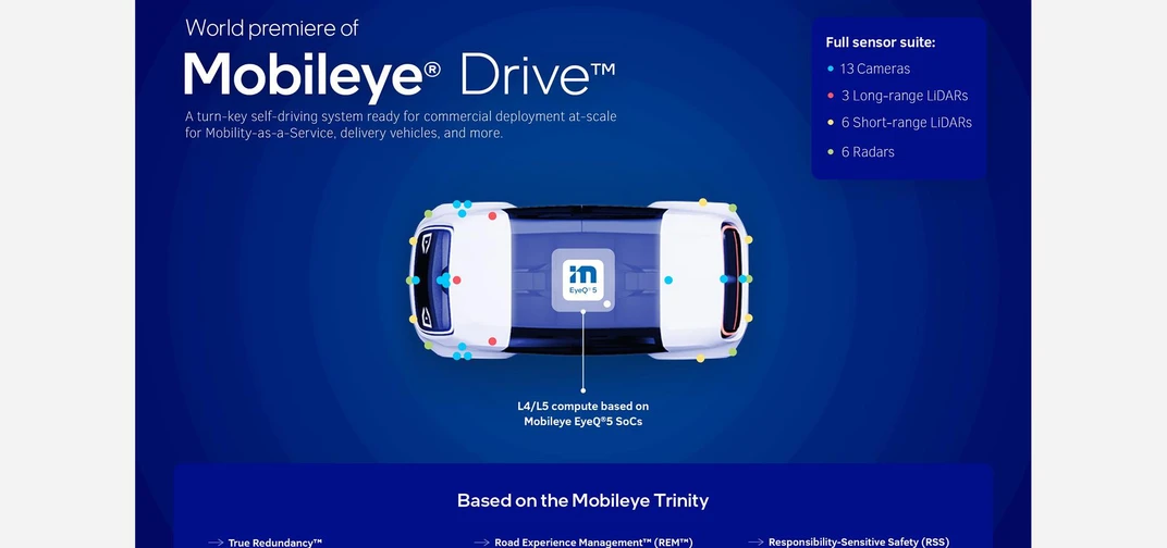 Mobileye Drive is designed to drive a range of autonomous vehicle (AV) applications, including robotaxis, consumer passenger cars and commercial delivery vehicles. (Credit: Mobileye)