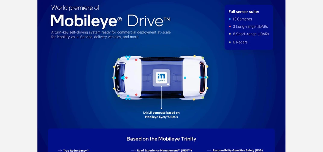 Mobileye Drive is designed to drive a range of autonomous vehicle (AV) applications, including robotaxis, consumer passenger cars and commercial delivery vehicles. (Credit: Mobileye)